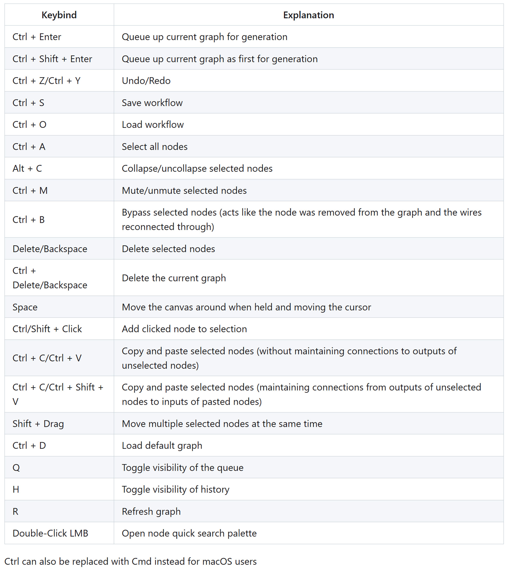 ComfyUI Hotkeys